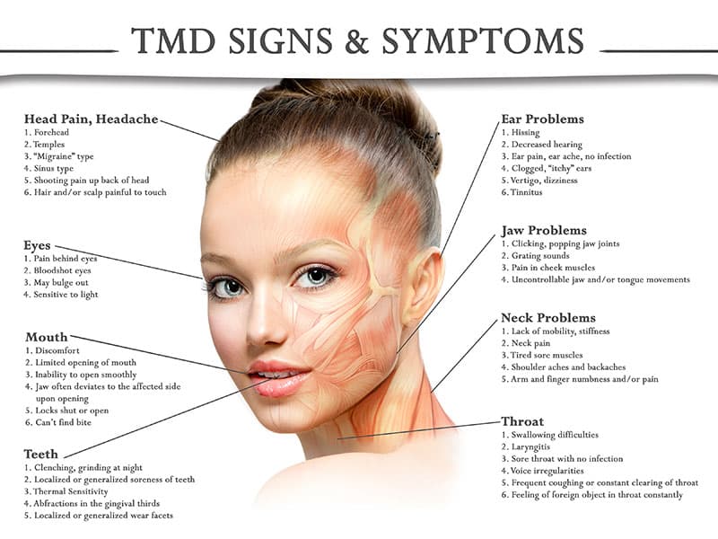 Is Undiagnosed TMD Causing You Neck And Shoulder Pain? - Dentist Virginia  Beach